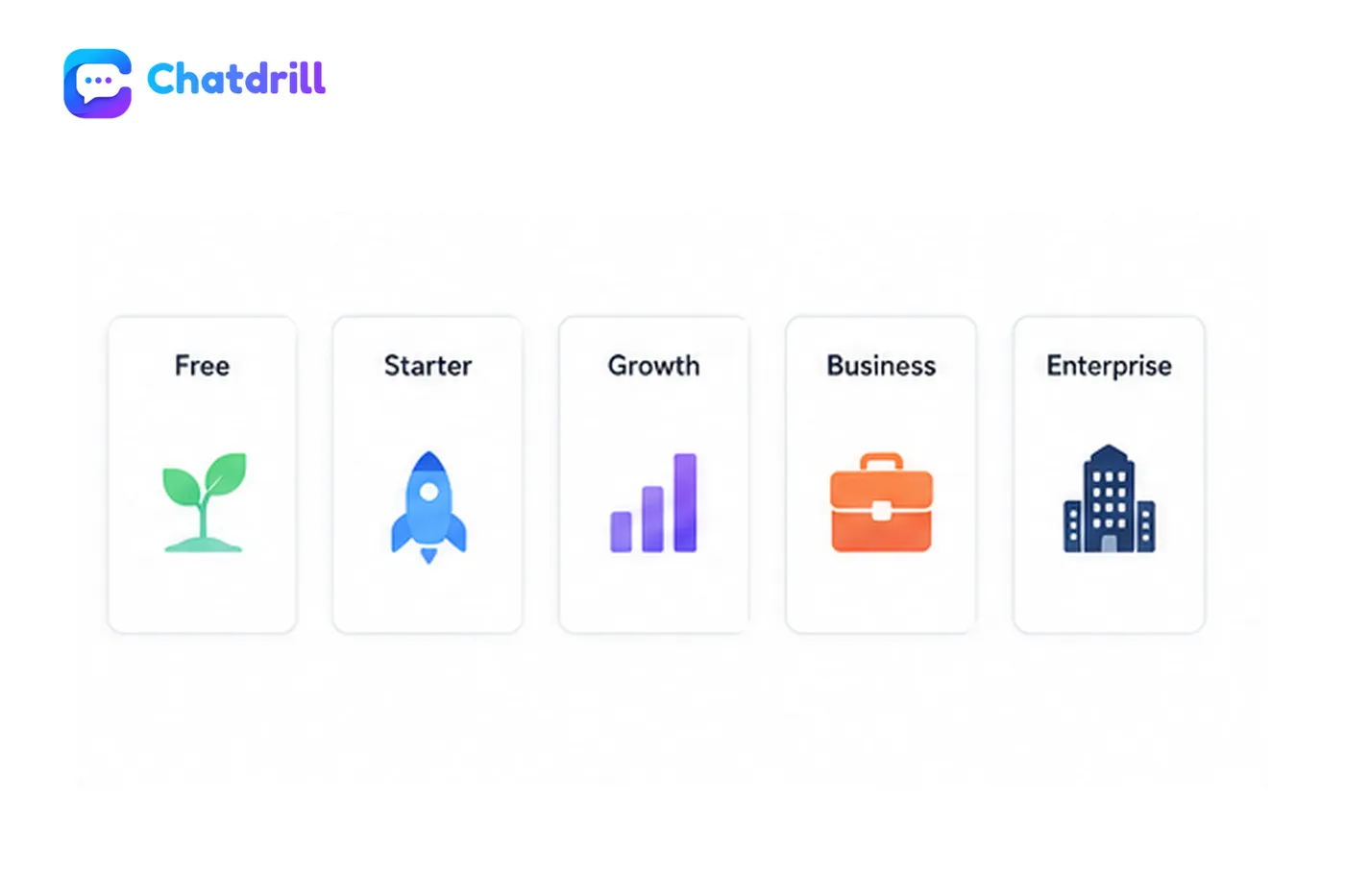 Chatdrill pricing tiers shown as icon cards for the Free, Starter, Essentials and Enterprise live chat plans