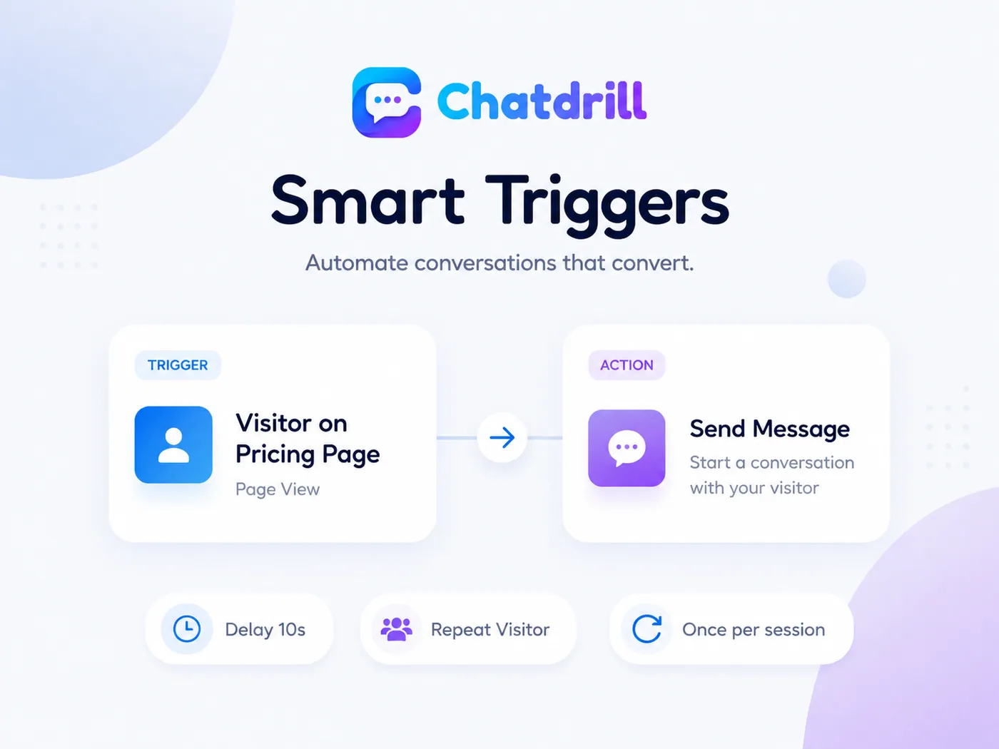 Chatdrill smart trigger setup pairing a visitor-on-pricing-page trigger with a send message action, plus delay, repeat visitor and once-per-session options for proactive live chat