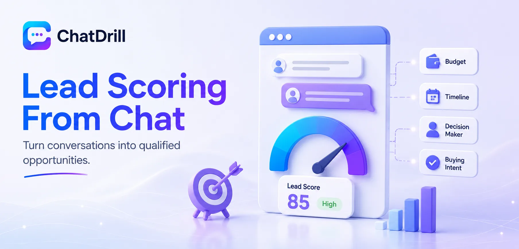 Lead scoring model built from chat conversation buying signals