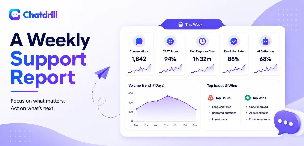 A weekly customer support reporting template