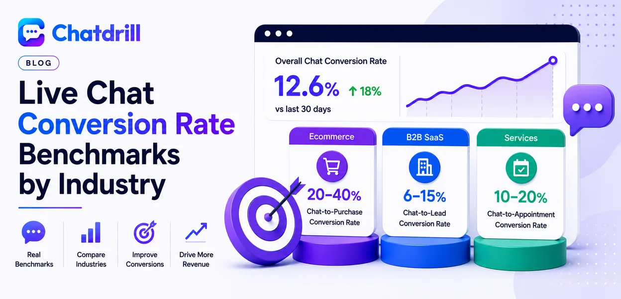 Live chat conversion rate benchmarks by industry comparison