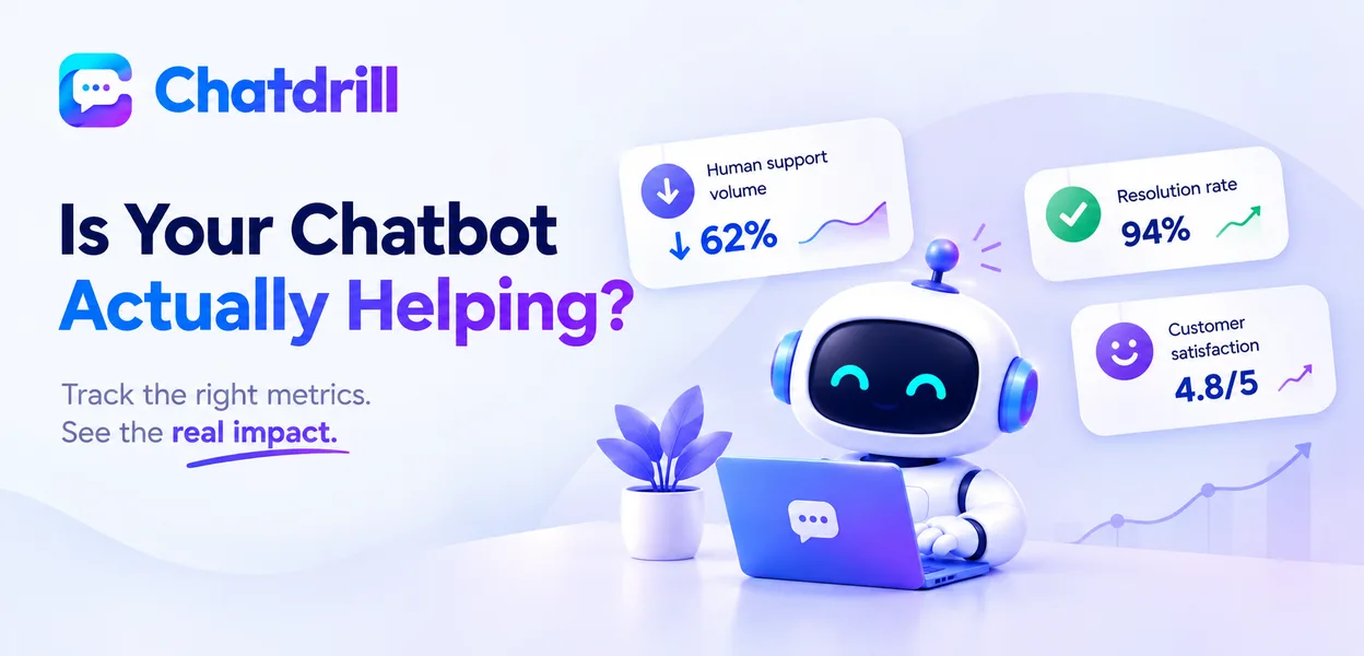 A dashboard showing chatbot effectiveness metrics