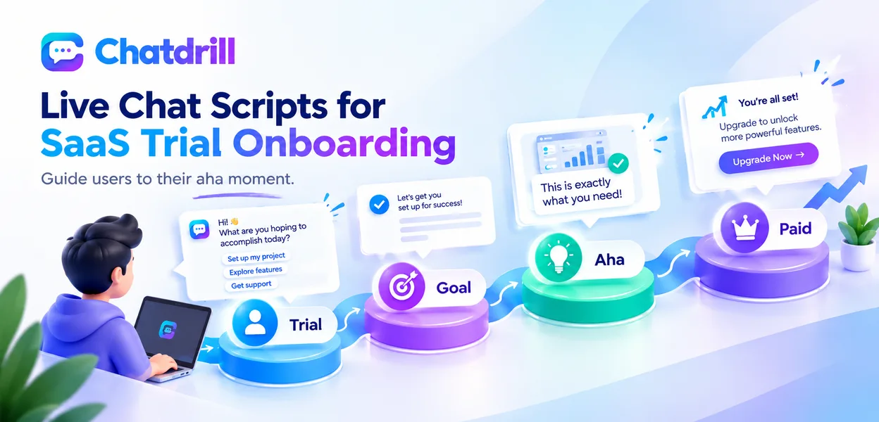 A live chat conversation guiding a new SaaS trial user through onboarding