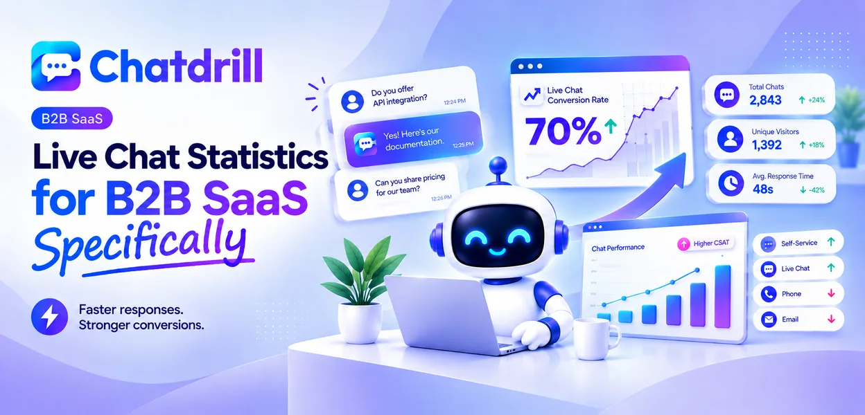 A chart showing live chat statistics specific to B2B SaaS companies