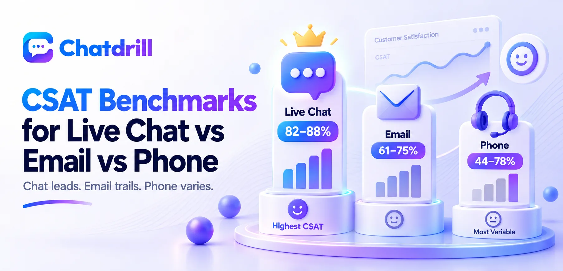 A chart comparing CSAT benchmarks across live chat, email, and phone