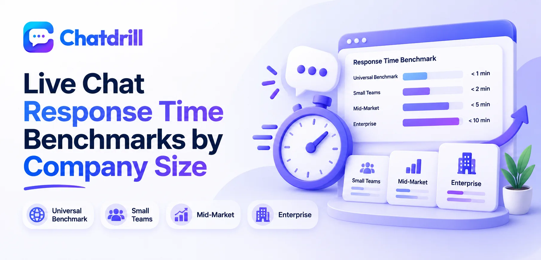 A chart comparing live chat response times across different company sizes