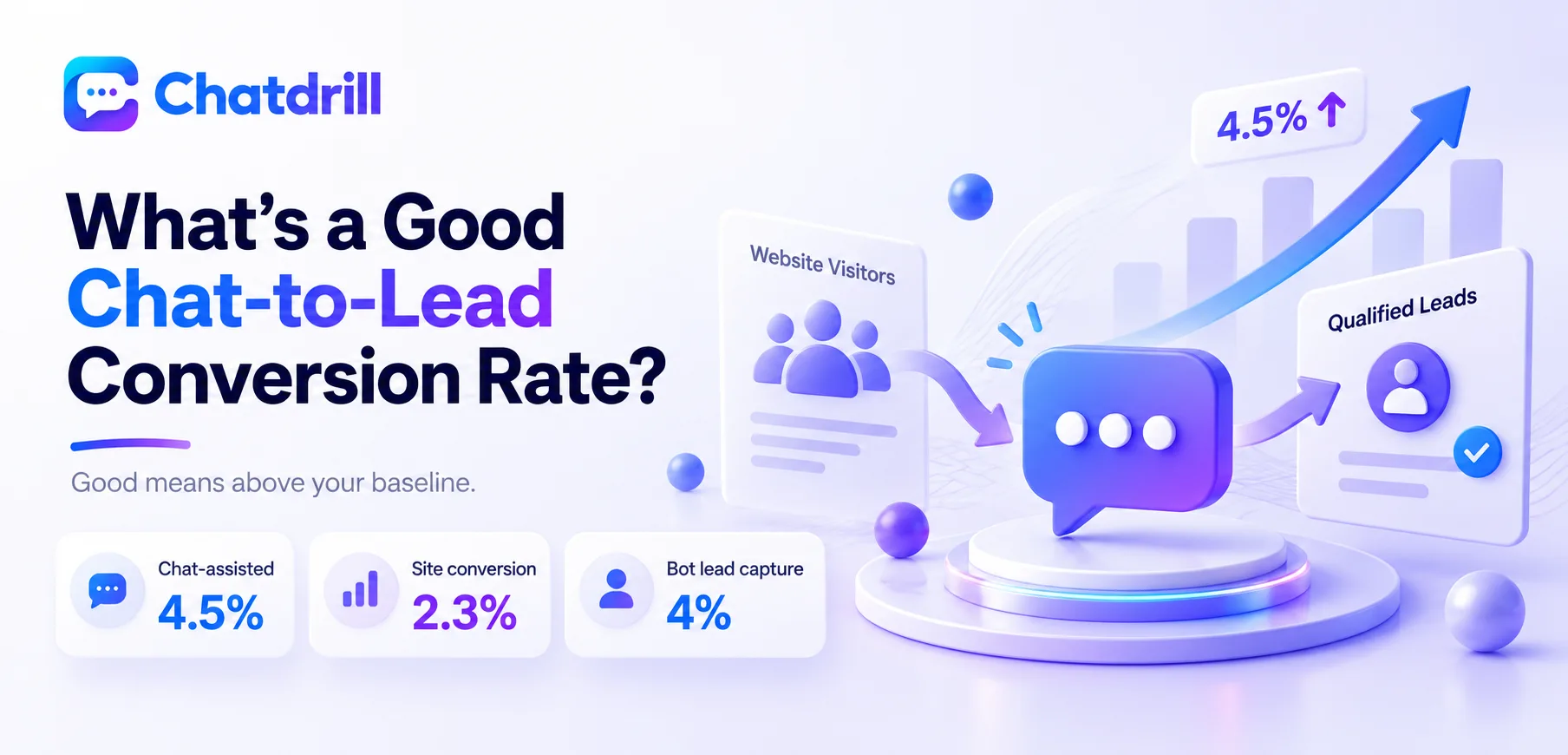 A chart showing chat-to-lead conversion rate benchmarks