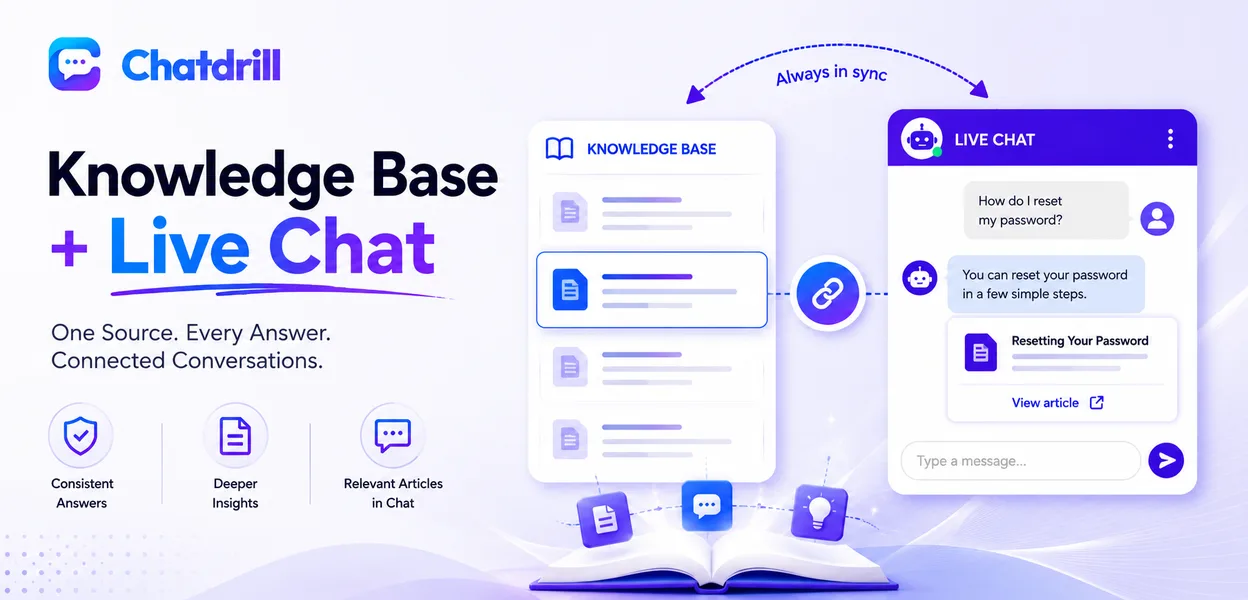 Pairing a knowledge base with live chat for consistent support