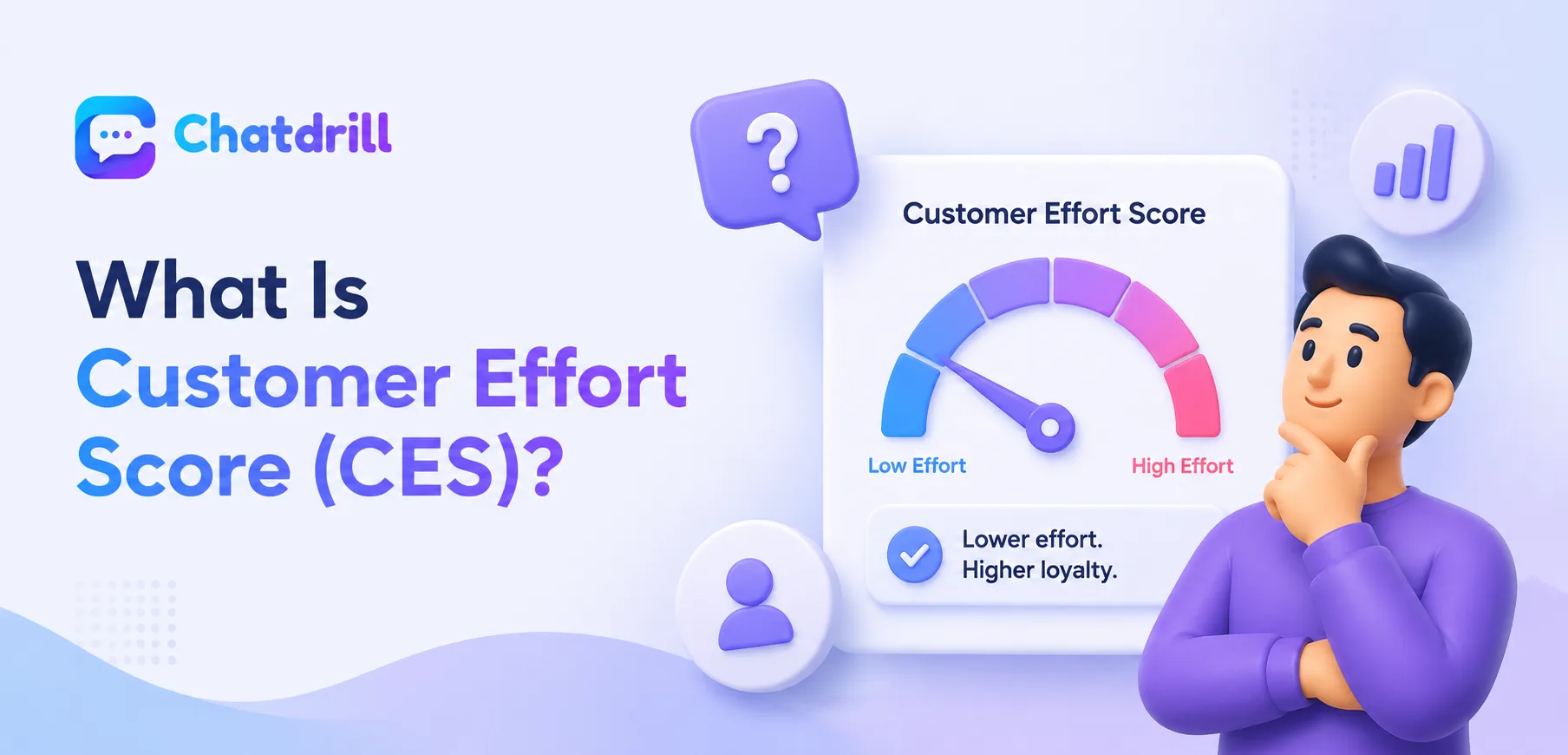 A customer effort score survey shown after a support interaction