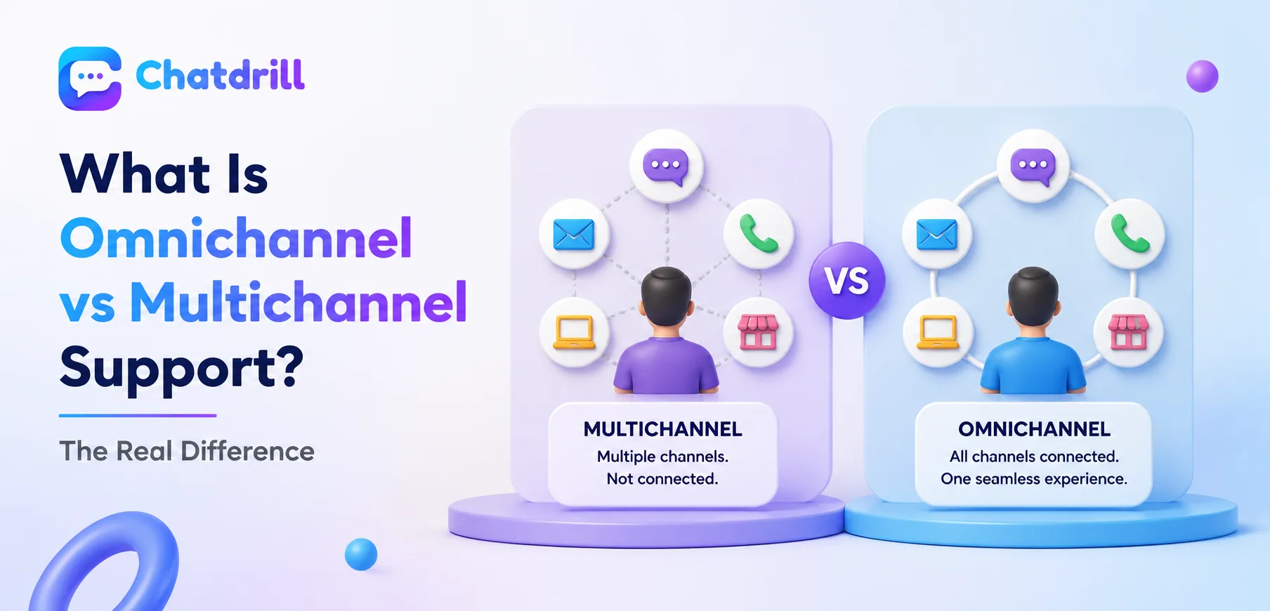 A diagram comparing omnichannel and multichannel customer support